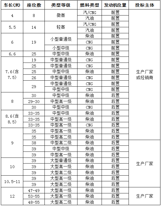 抖圈.为dU而生2015年营运车辆采购招标布告